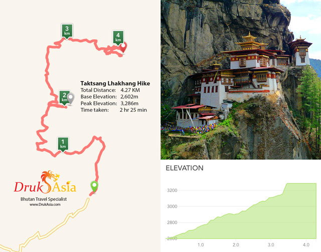 Tiger Nest - Taktsang Monastery Hike - Mapped by GPS
