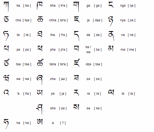 Languages of Bhutan 3